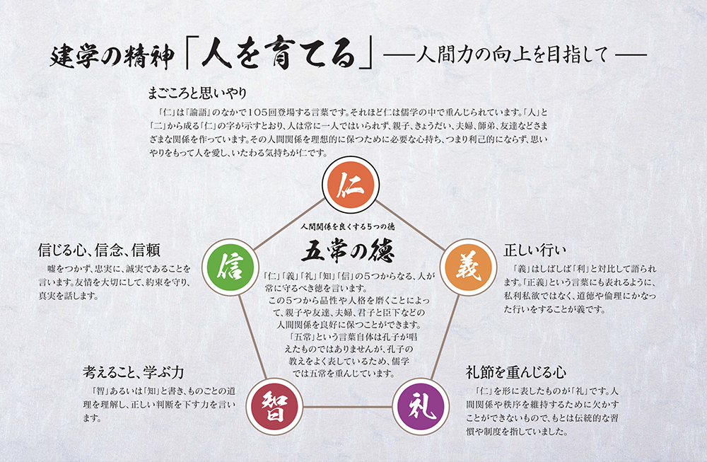 建学の精神「人を育てる」人間力の向上を目指して